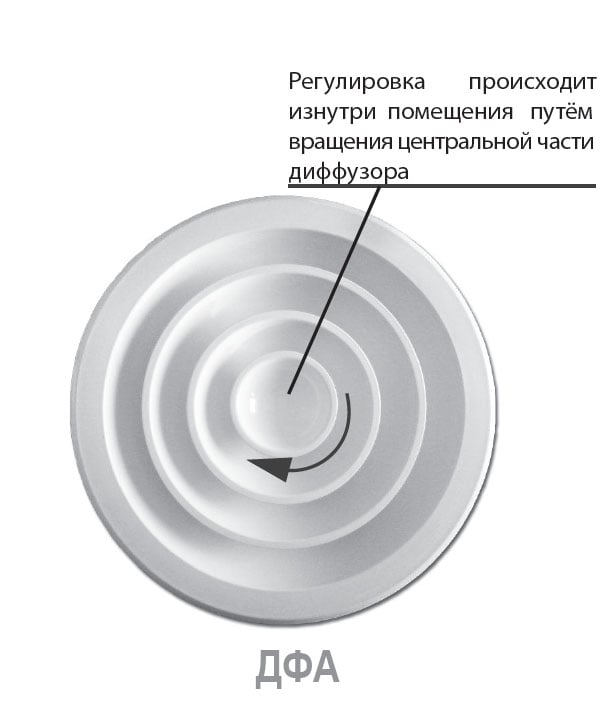 Алюминиевый веерный диффузор ДФА NEW